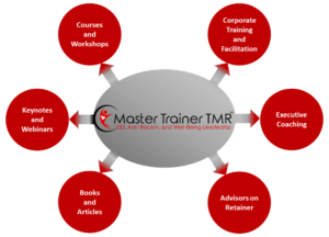 Diagram with Master Trainer TMR DEI, Anti-Racism, and Well-Being Leadership in the center spoke position (gray oblong) with 6 red spokes representing the category of products or services. Corporate training and facilitation; Executive coaching; advisors on retainer; books and articles, keynotes and webinars; courses and workshops.