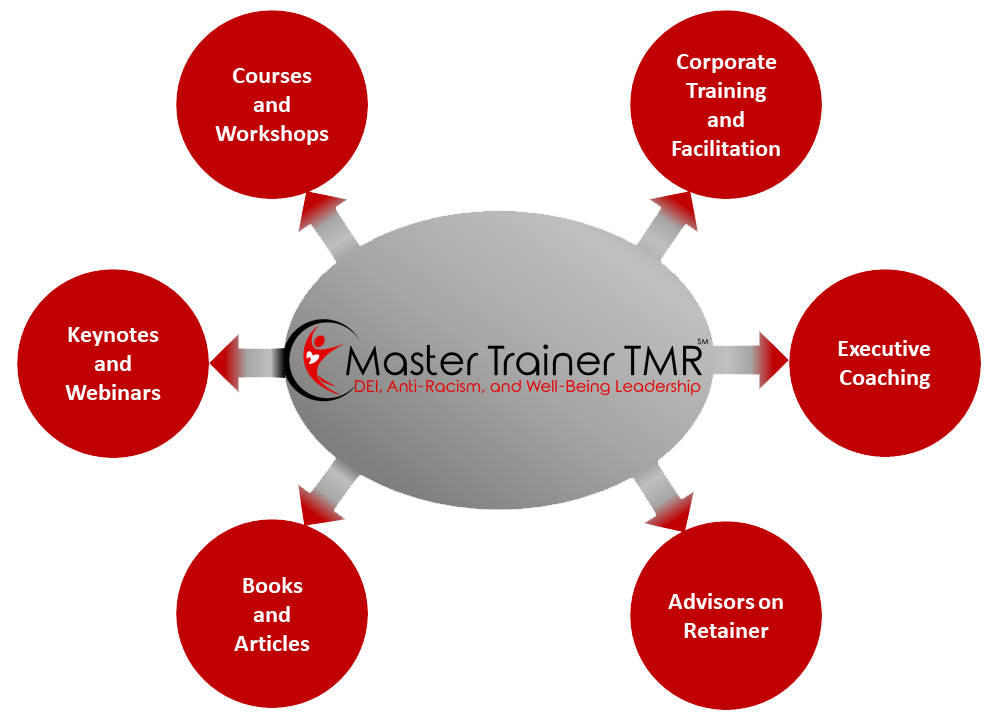 Master-Trainer-TMR-Products-and-Services-Chart | Master Trainer TMR ...