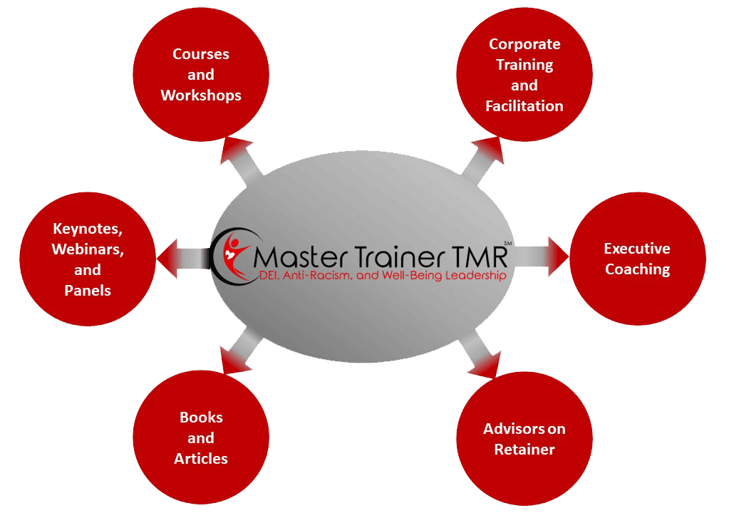 Diagram with Master Trainer TMR DEI, Anti-Racism, and Well-Being Leadership in the center spoke position (gray oblong) with 6 red spokes representing the category of products or services. Corporate training and facilitation; Executive coaching; advisors on retainer; books and articles, keynotes and webinars; courses and workshops.