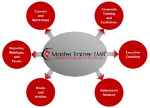 Diagram with Master Trainer TMR DEI, Anti-Racism, and Well-Being Leadership in the center spoke position (gray oblong) with 6 red spokes representing the category of products or services. Corporate training and facilitation; Executive coaching; advisors on retainer; books and articles, keynotes and webinars; courses and workshops.