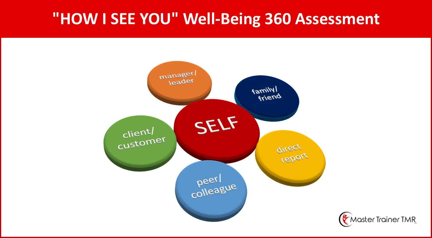 rectangular image with 1 central circle labeled SELF, and 5 surrounding circles labeled client/customer, manager/leader, family/friend, direct report, and peer/colleague